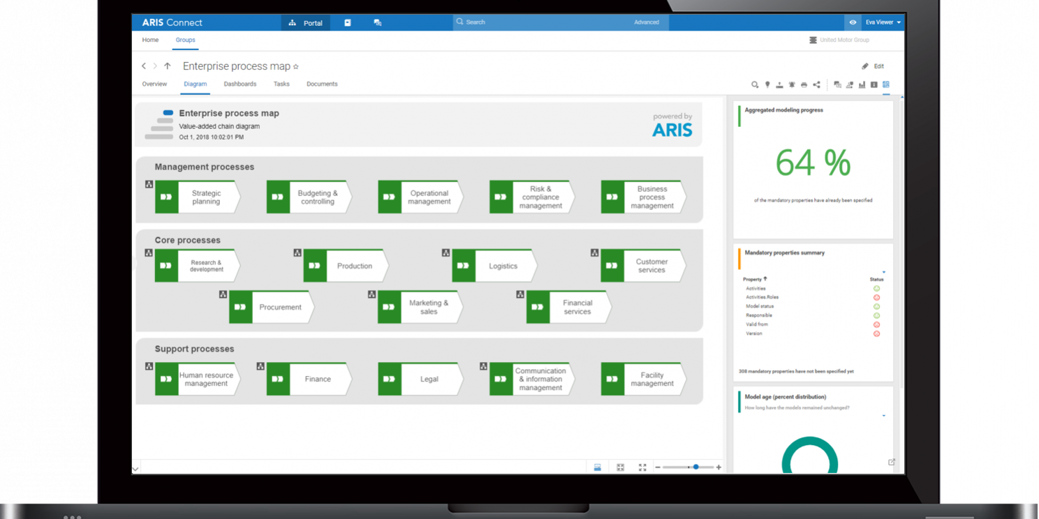 ARIS Connect Software for Process Redesign ITMC